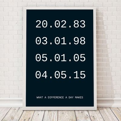 Wichtige Daten Poster cadeau_voor_ouders_belangrijke_datums_personaliseerbare_poster