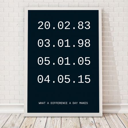Belangrijke Data - personaliseerbare poster